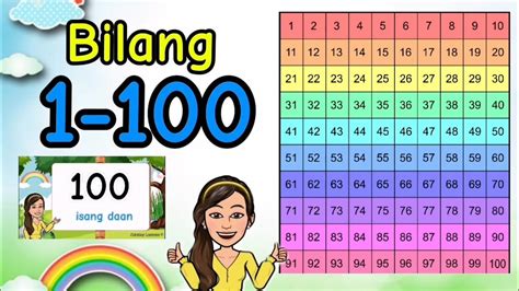 ilan ang 9 sa 100|Numbers in Tagalog .